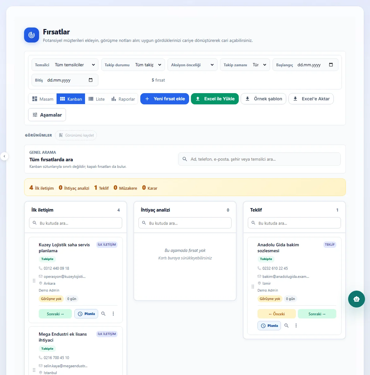 CRM fırsatlarının satış aşamalarına göre takibi